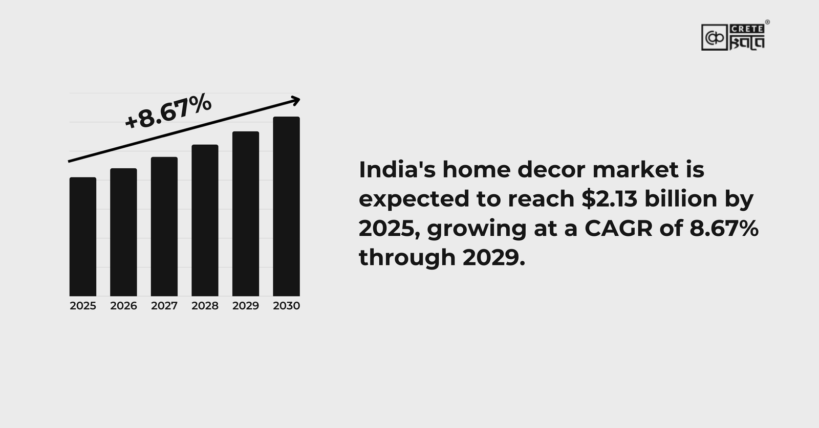 India's Home Decor Market 