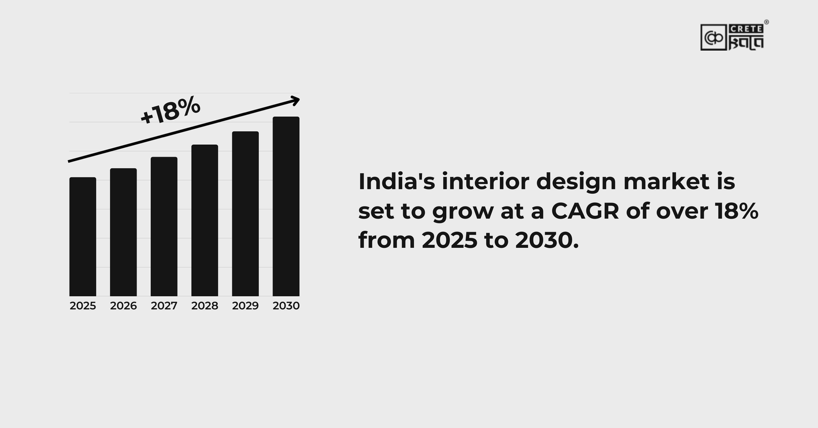 India's Interior Design Market 